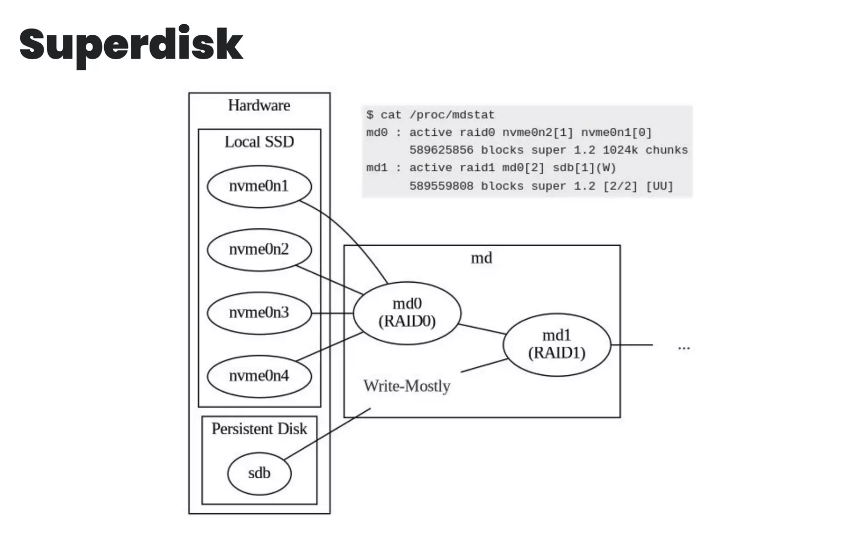 Discord’s superdisk system that powers its ScyllaDB cluster